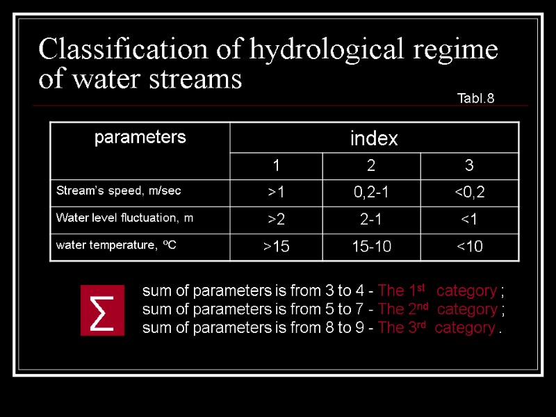 Classification of hydrological regime of water streams sum of parameters is from 3 to